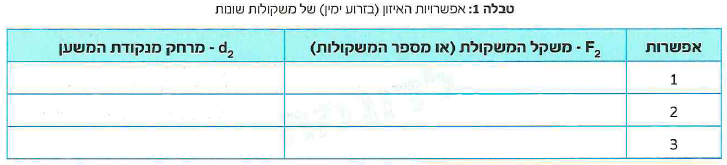 (בספר איור, היעזר במנחה)